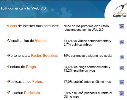 Latinoamérica y la web 2.0