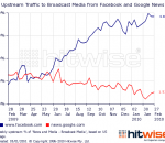 El tráfico de Facebook sirve más a CNN que al New York Times