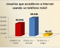 Internet móvil Ecuador con tantos usuarios como en el 2004