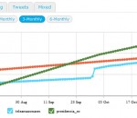 Twitter Ecuador: el ranking de medios lo lidera la TV