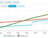 Twitter Ecuador: el ranking de medios lo lidera la TV