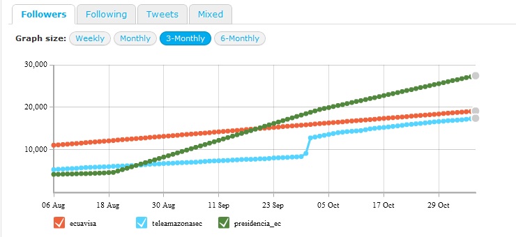 rankingtwittermedios