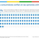 googleconfianzaonline googleconfianzaonline
