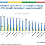 turismo 2.0 y buscadores turismo 2.0 y buscadores