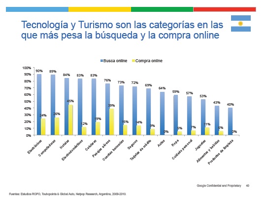 turismo 2.0 y buscadores