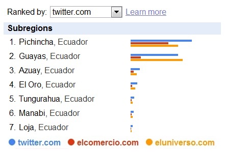 twitter por provincias ecuador vale